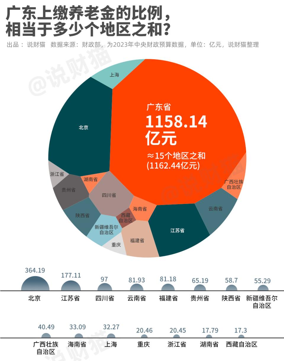 广东，守住经济第一大省之位