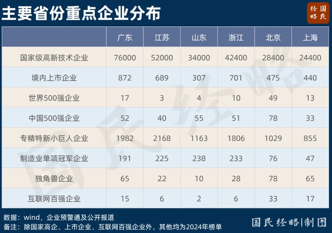 广东，守住经济第一大省之位