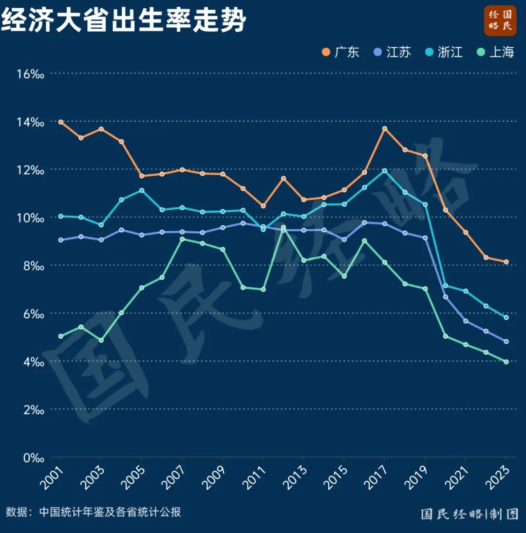 广东，守住经济第一大省之位