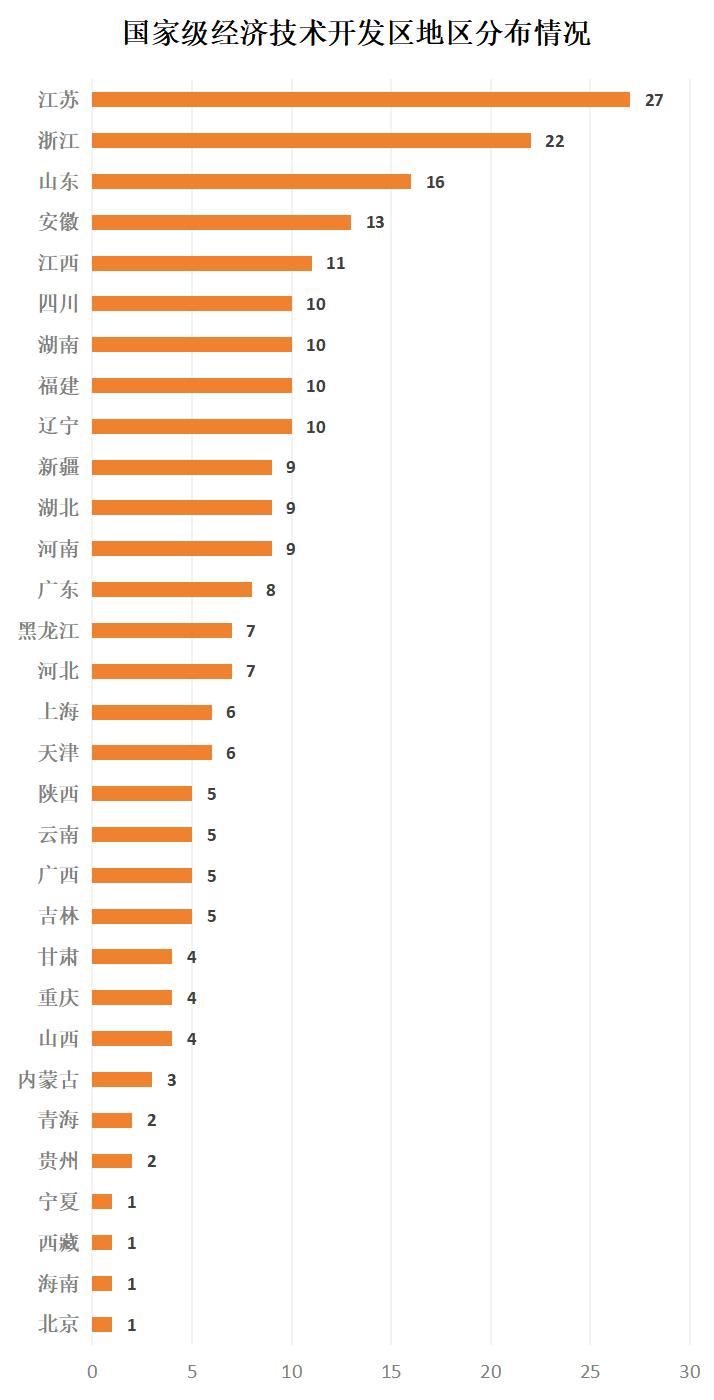 广东，守住经济第一大省之位