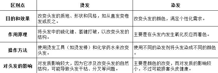 星空夜话｜3类人烫发一定要慎重，不是因为伤发质和丑，而是……