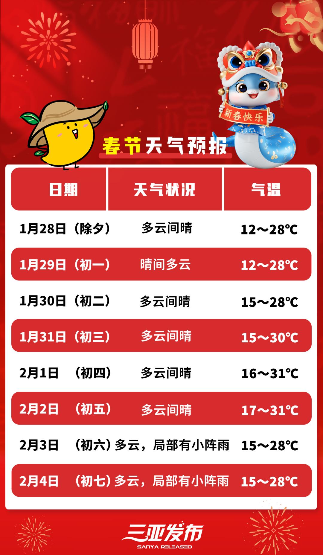 海南东方市天气预报马上知