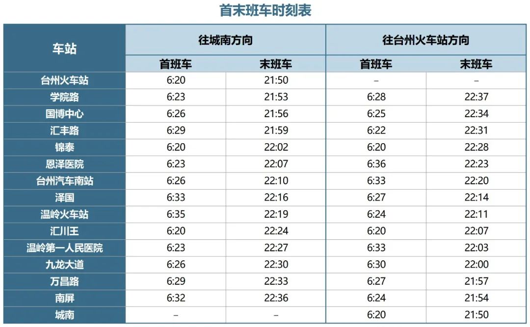 台州轻轨s1线路线图图片