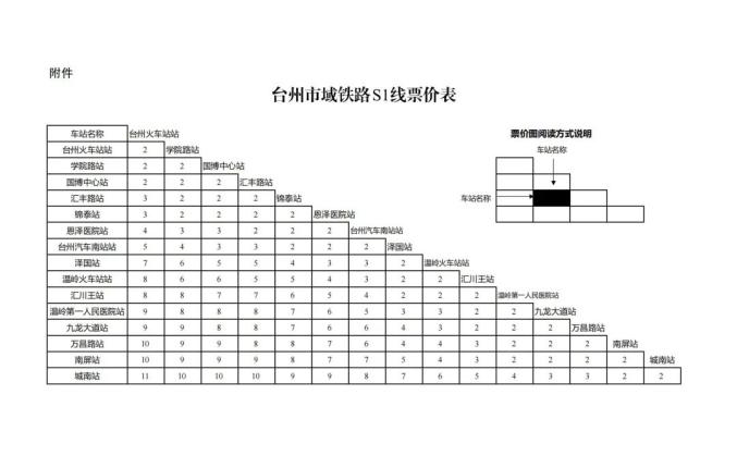 台州轻轨s1线路线图图片