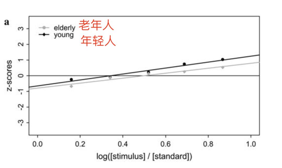 变老的表现，从吃饭开始