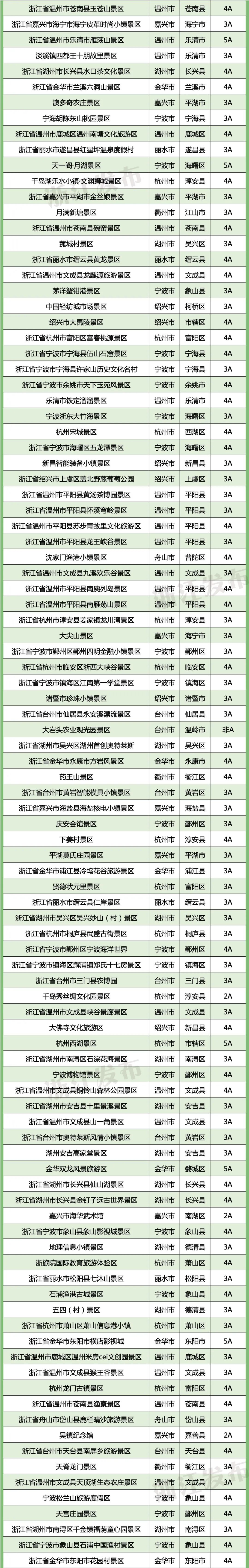 春节假期去哪儿玩？最新浙江A级旅游景区全名单来了