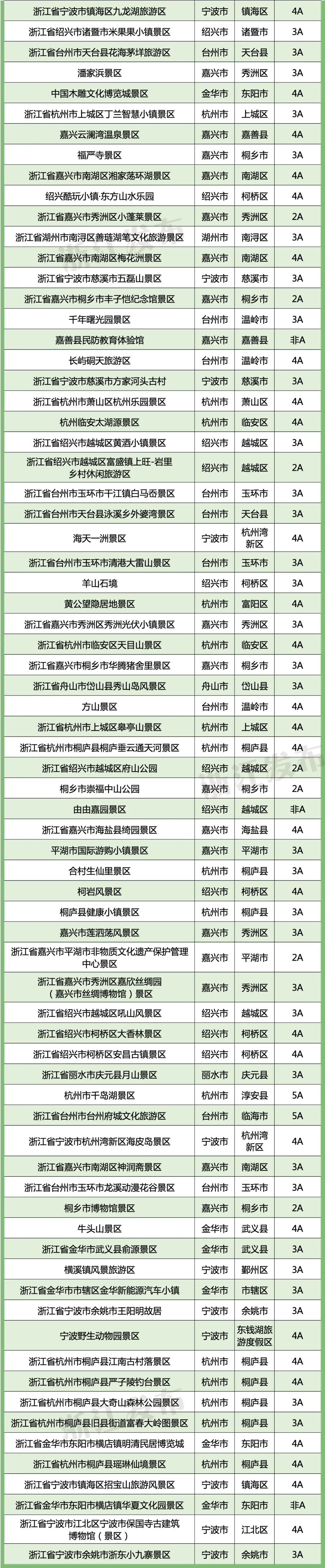 春节假期去哪儿玩？最新浙江A级旅游景区全名单来了