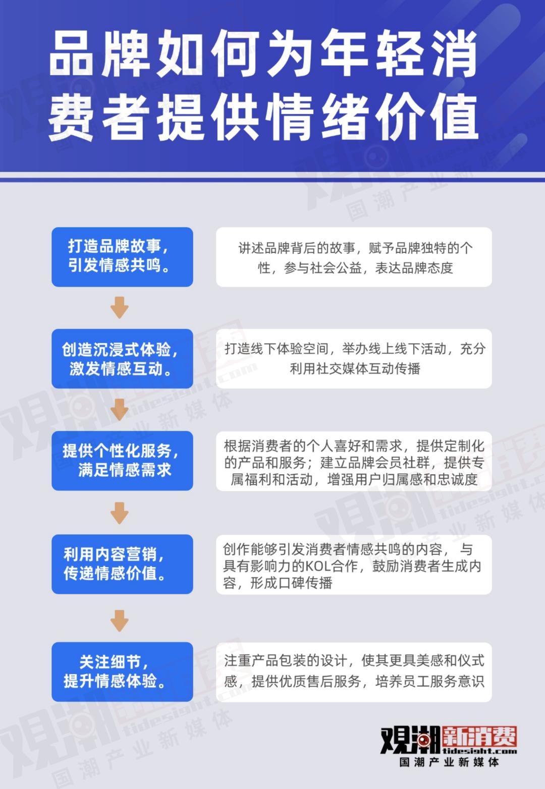 年轻人含“金”量越来越高：从黄金消费中读懂新一代消费者｜数读国潮