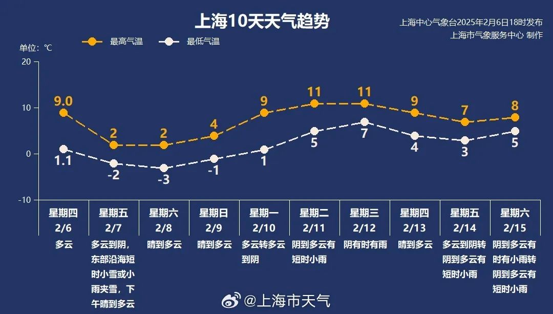 上海将冷出新高度，防中风正当时