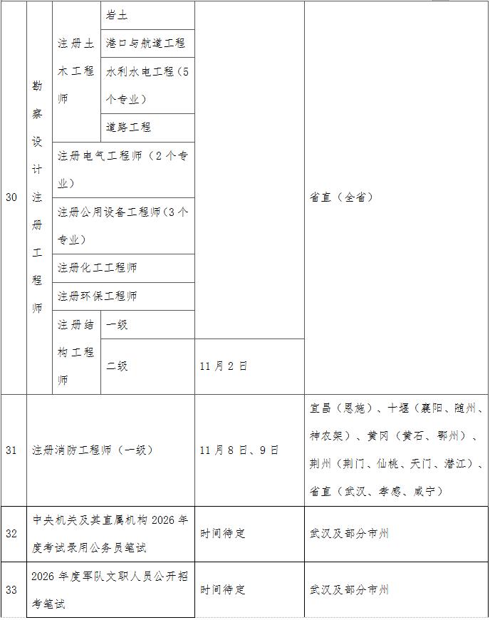 2025年度湖北事业单位、公务员考试时间确定!
