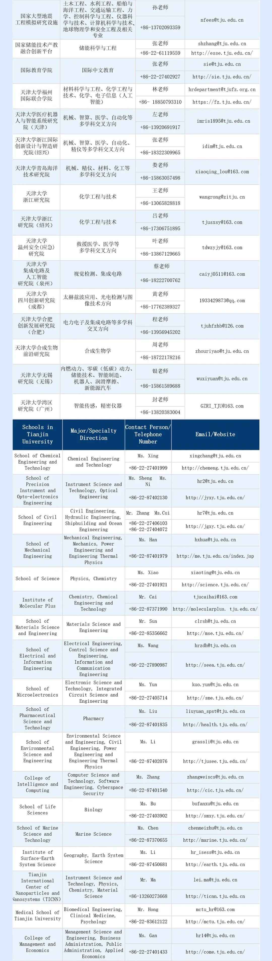 天津大学2025年博士后招收公告