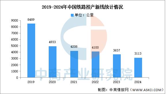 2025年中国工程机械产业链图谱研究分析