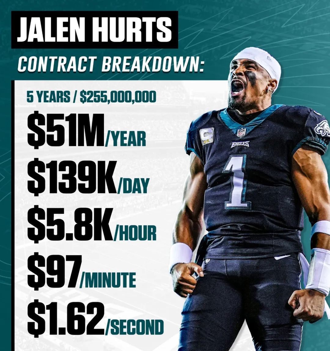 杰伦-赫茨 费城老鹰 超级碗_【nfl动态】老鹰内幕：杰伦-赫茨坚持“我行我素”引发更衣室