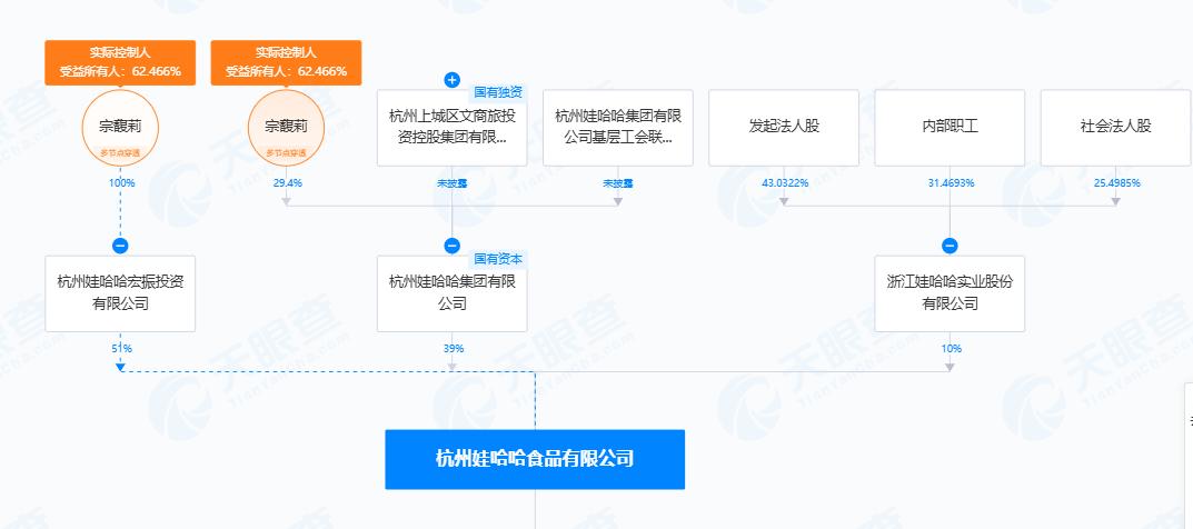 娃哈哈商标转让 宗馥莉 食品公司_商标转让平台商标出售网