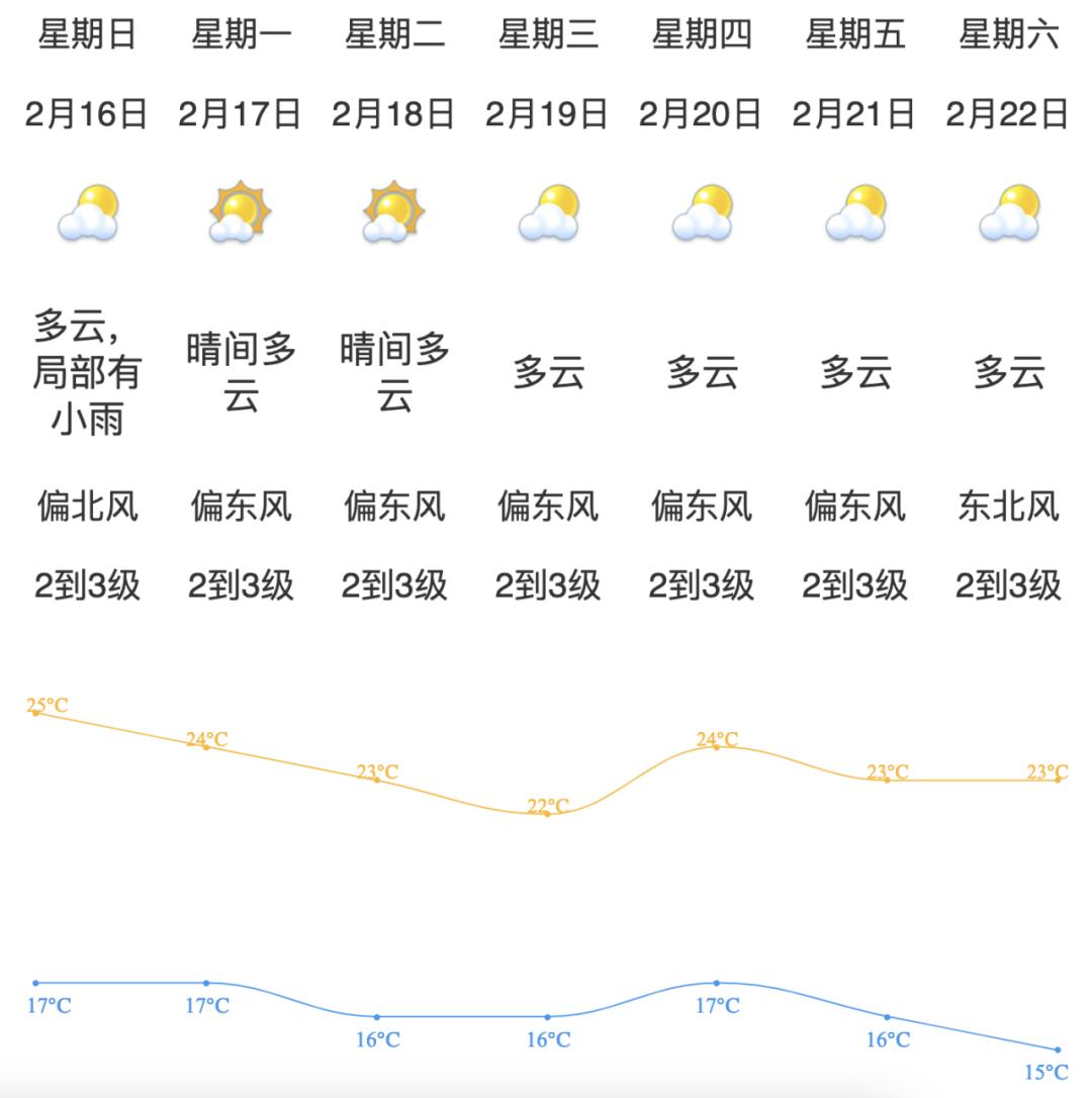 广东韶关天气预报在线 广东韶关天气预报在线