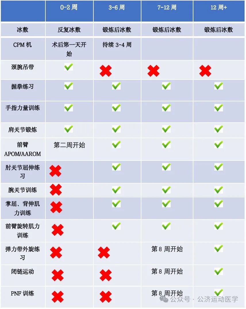 怎么调节cpm康复机康复——肘腕｜肘关节清理和松解术术后康复程序_https://www.jmylbn.com_新闻资讯_第19张