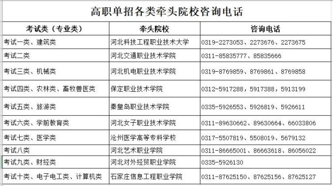 河北单招分数线2025查询_河北单招分数比例_2022河北单招一分一档