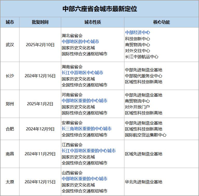 武汉新版总规出炉，定位更加强调“国际性”