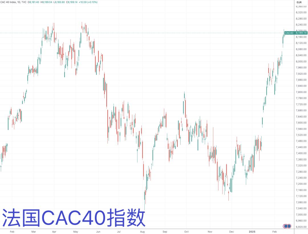 德国股市新高复新高