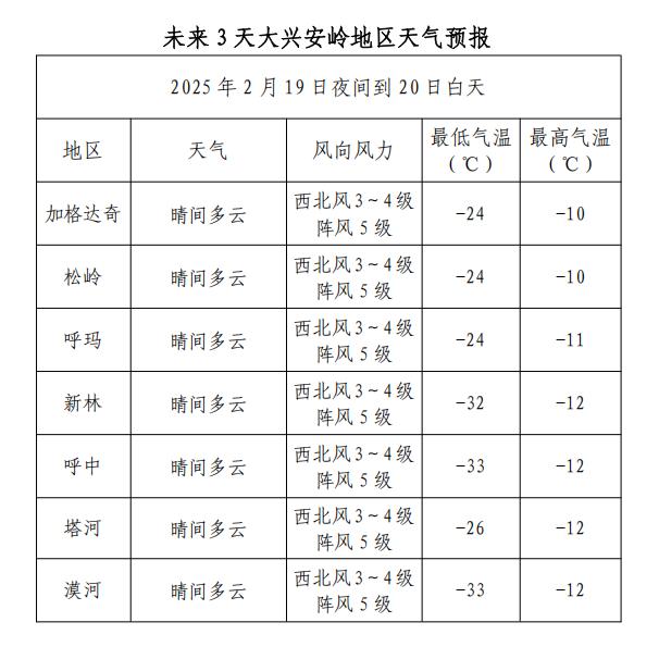 黑龙江北安天气预报今日情况