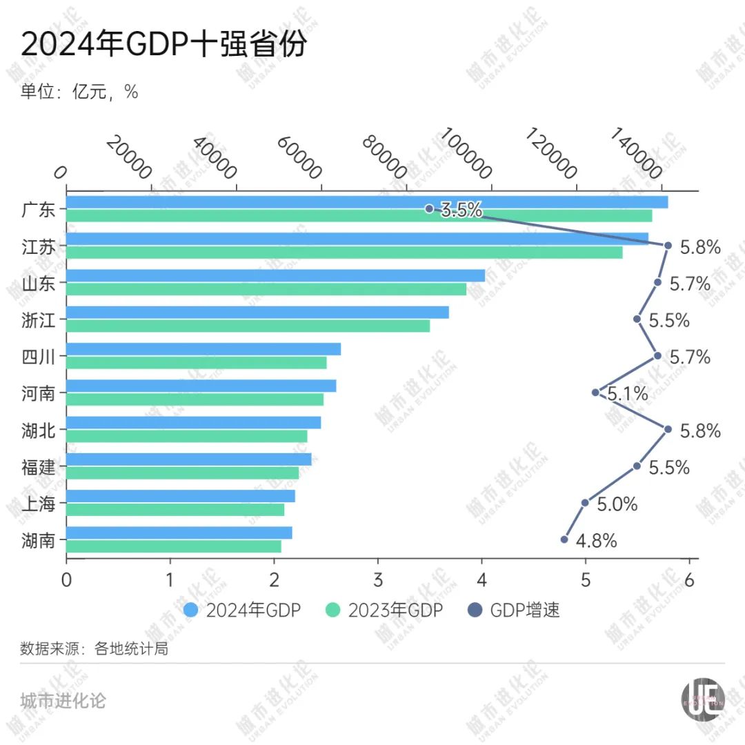 内陆大省河南，开启“优势再造”