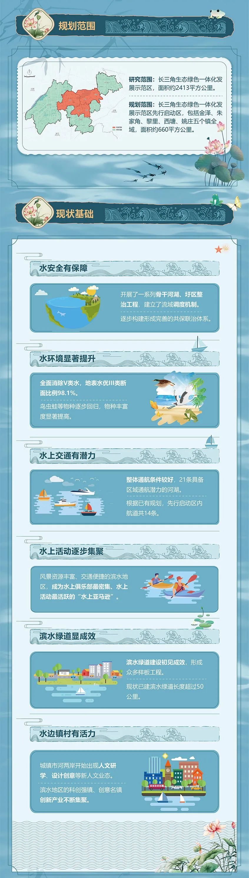 长三角一体化动态|长三角一体化示范区先行启动区水上示范区专项规划!