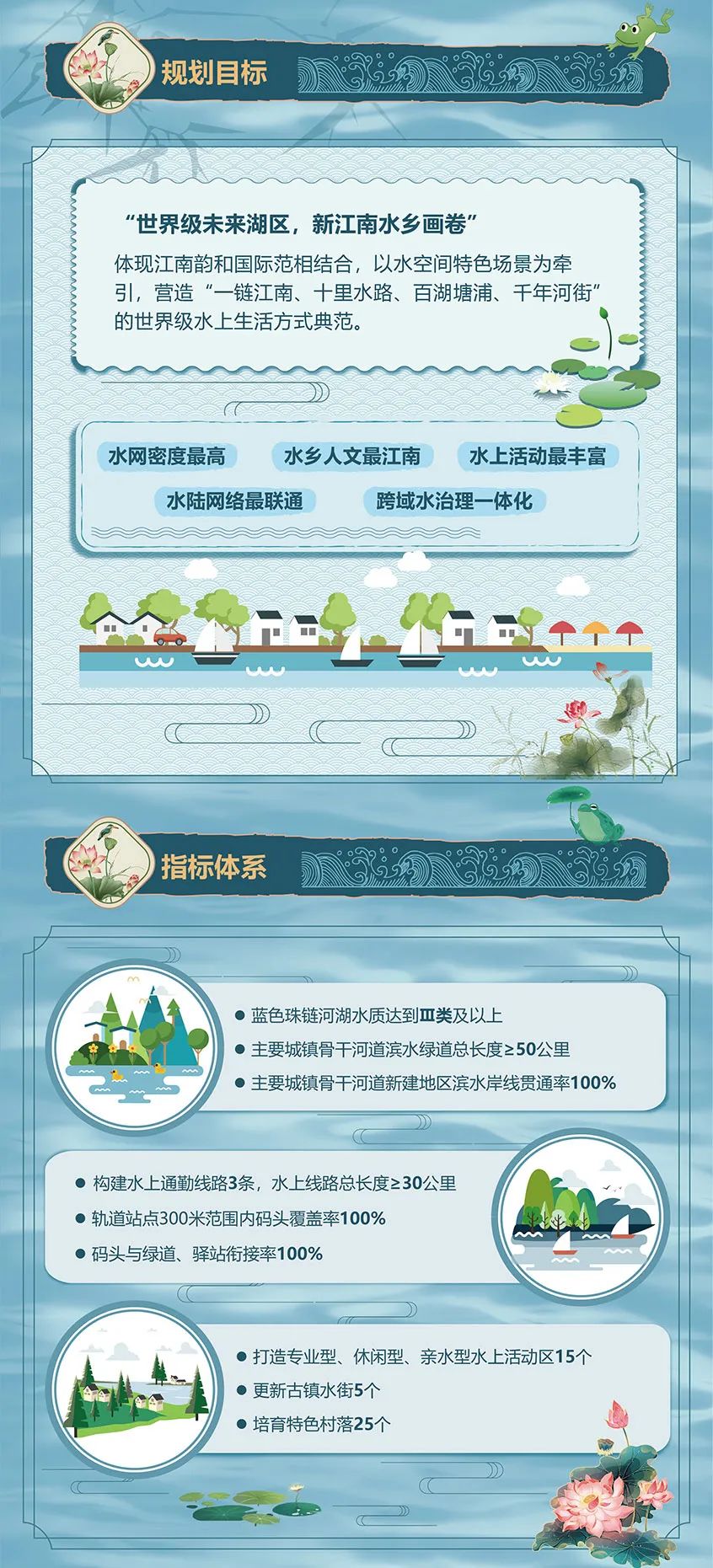 长三角一体化动态|长三角一体化示范区先行启动区水上示范区专项规划!
