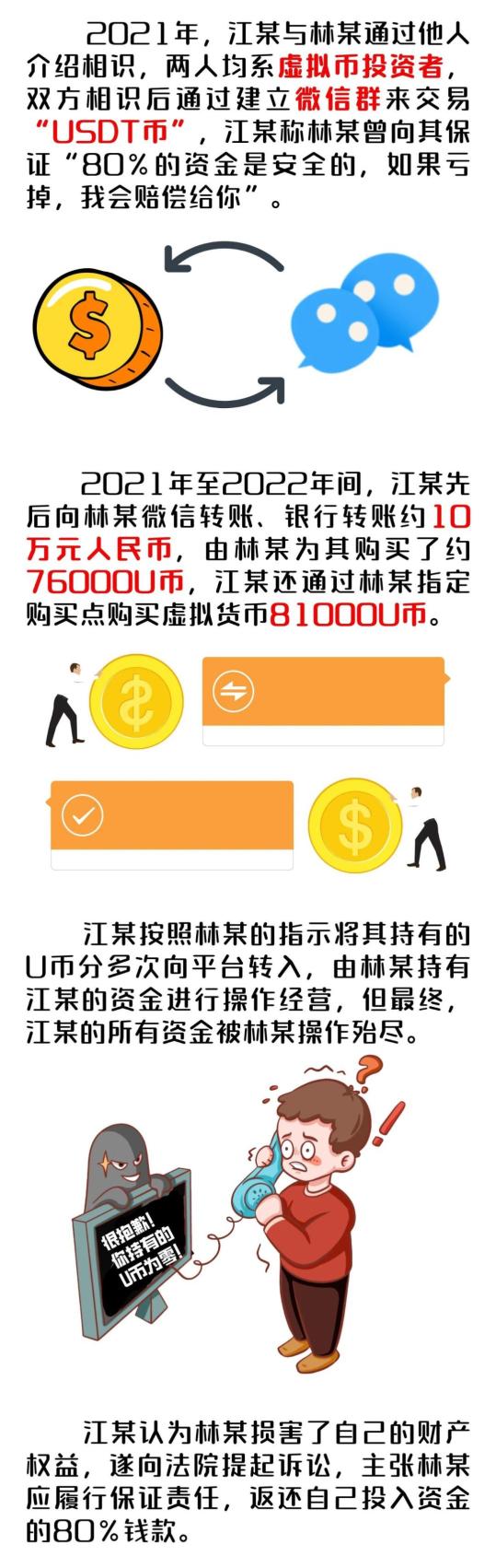 和网友进行虚拟货币交易，盈亏谁承担？