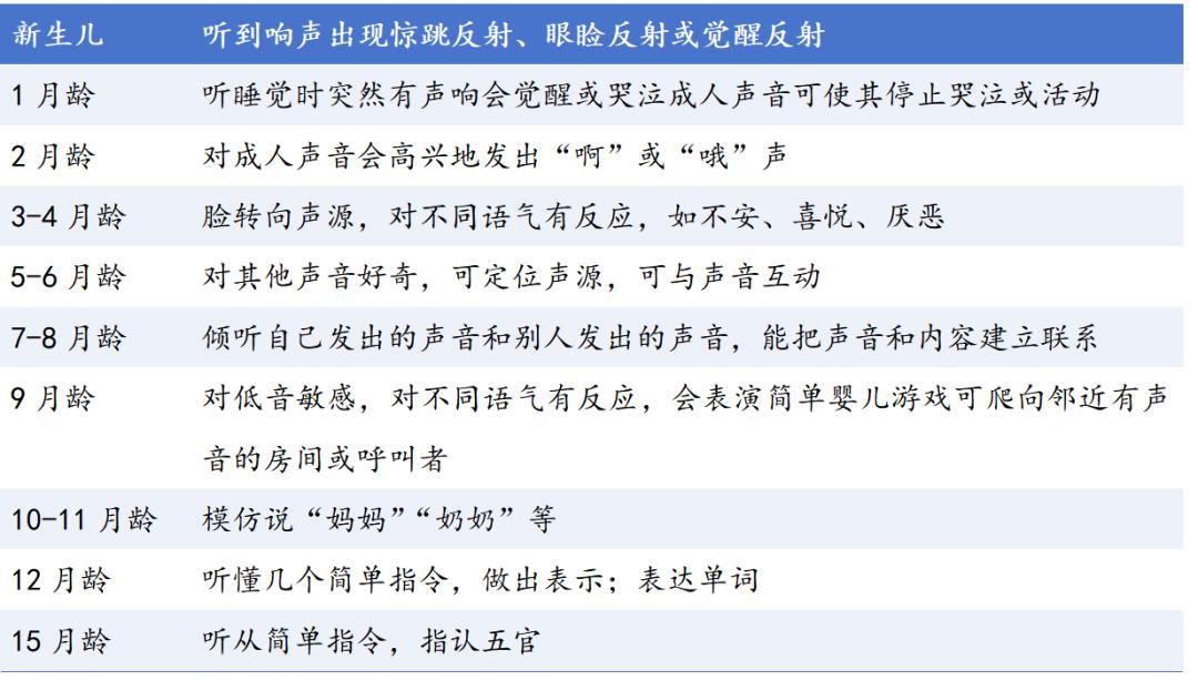 中耳筛查怎么做全国爱耳日科普｜分泌性中耳炎与新生儿听力筛查_https://www.jmylbn.com_新闻资讯_第4张