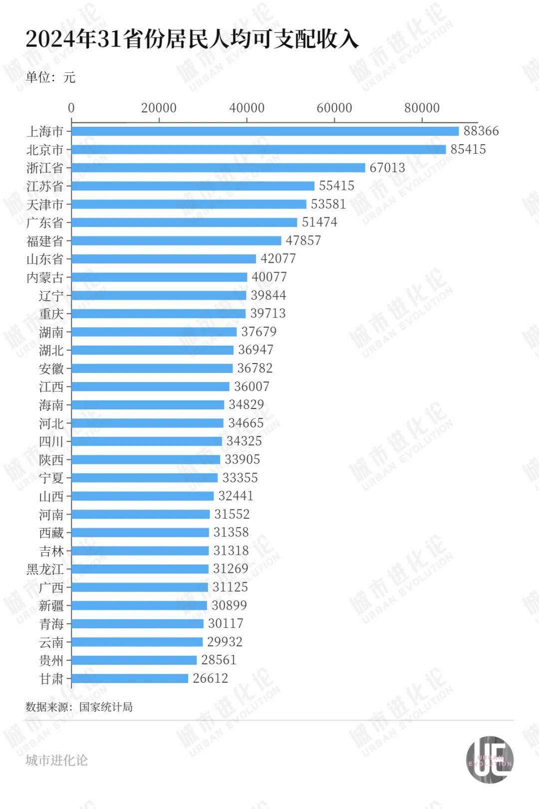 “民富第一省”浙江，谁最会赚钱？