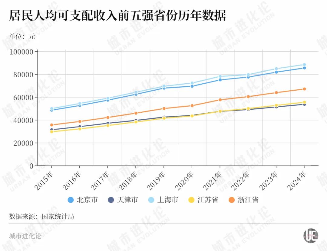 “民富第一省”浙江，谁最会赚钱？