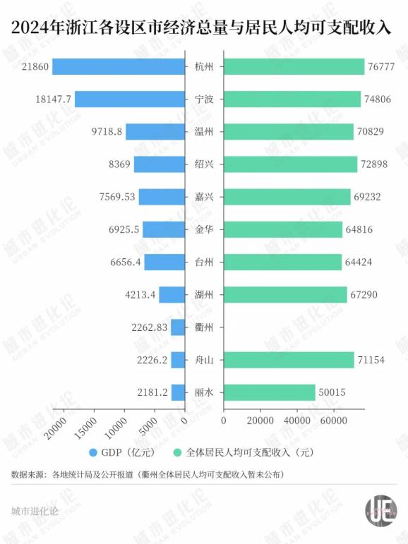 “民富第一省”浙江，谁最会赚钱？