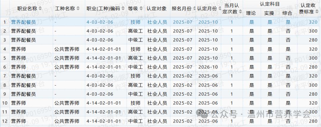浙江省职业能力一体化工作平台营养配餐员报名_温州市营养学会2025年公共营养师职业技能等级认定_公共营养师报名入口官网2026