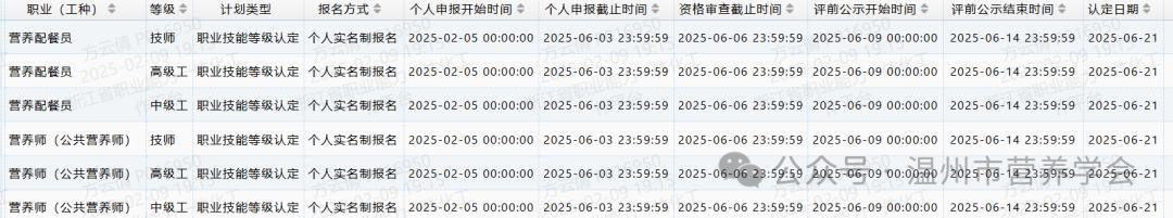 温州市营养学会2025年公共营养师职业技能等级认定_浙江省职业能力一体化工作平台营养配餐员报名_公共营养师报名入口官网2026