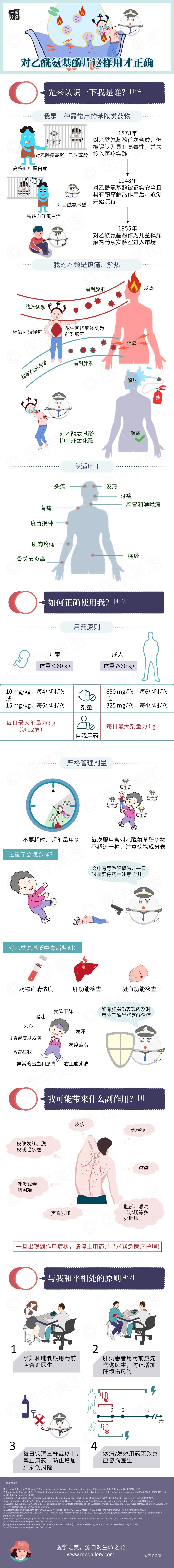 :保时捷汽车之家-漫话用药丨对乙酰氨基酚这样用才正确