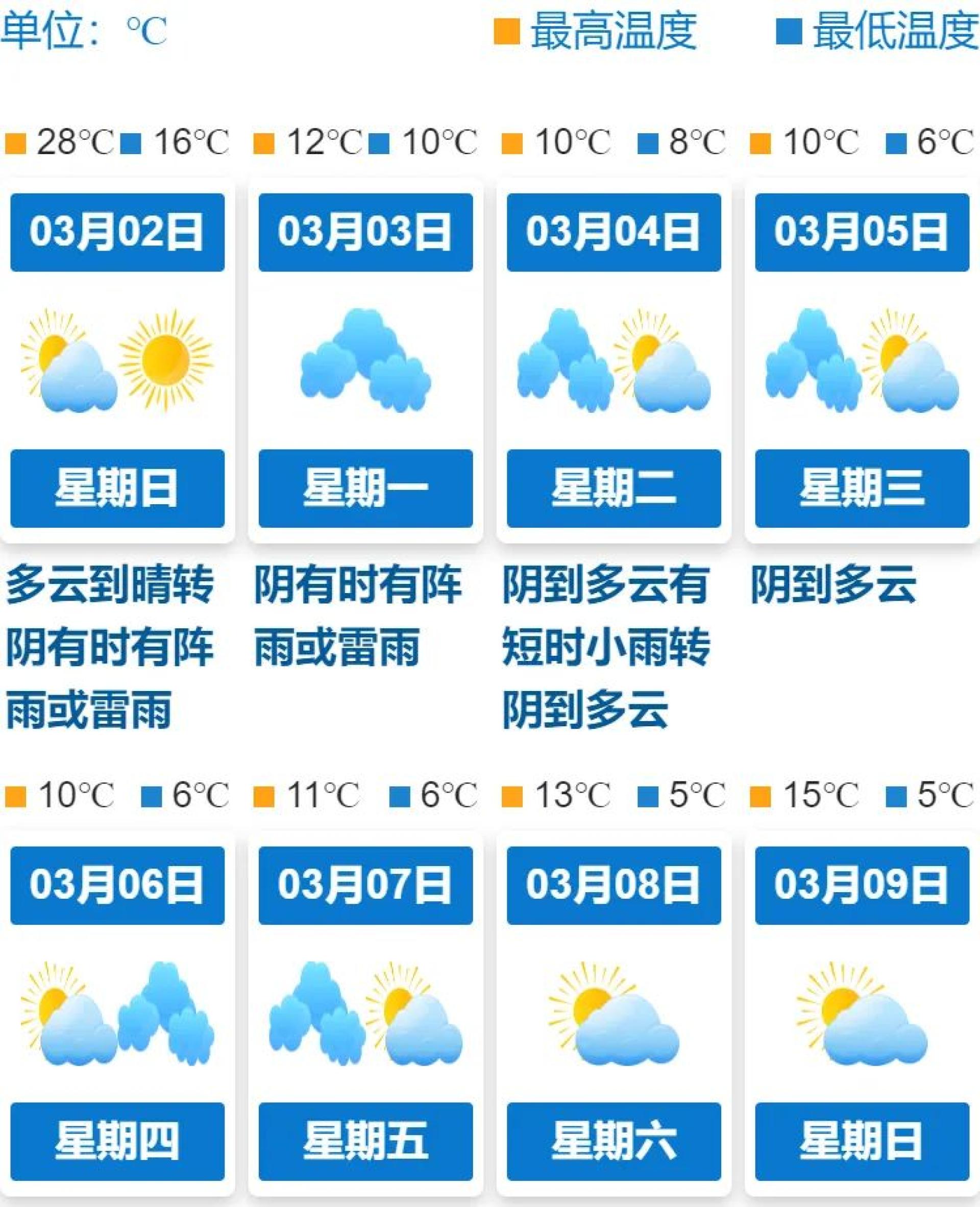 注意!受强冷空气影响,本市刚刚发布大风蓝色预警!