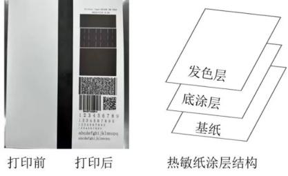 热敏纸！尽量别碰！尽快扔掉！