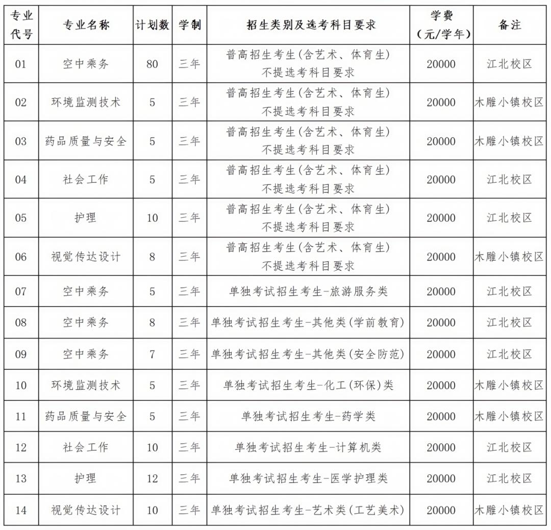 2025东阳中学提前招生_ 浙江广厦建设职业技术大学招生流程 _2025年浙江高职提前招生简章 