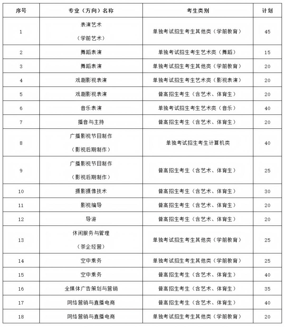 2025东阳中学提前招生_ 浙江广厦建设职业技术大学招生流程 _2025年浙江高职提前招生简章 