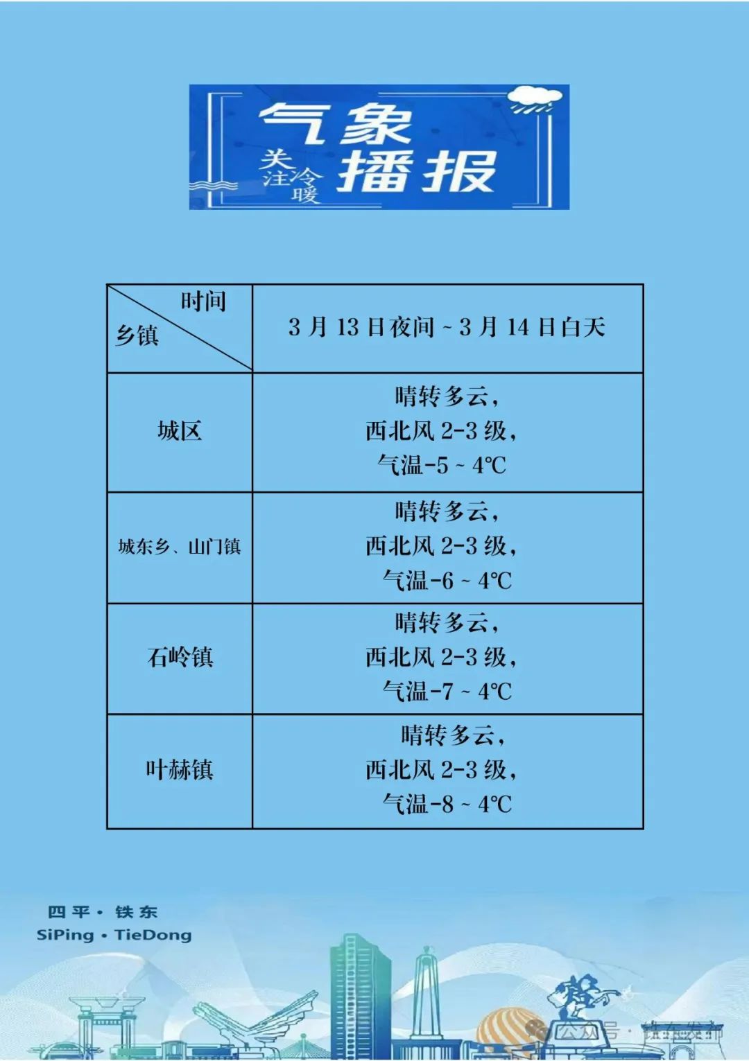 东宝区天气马上知
