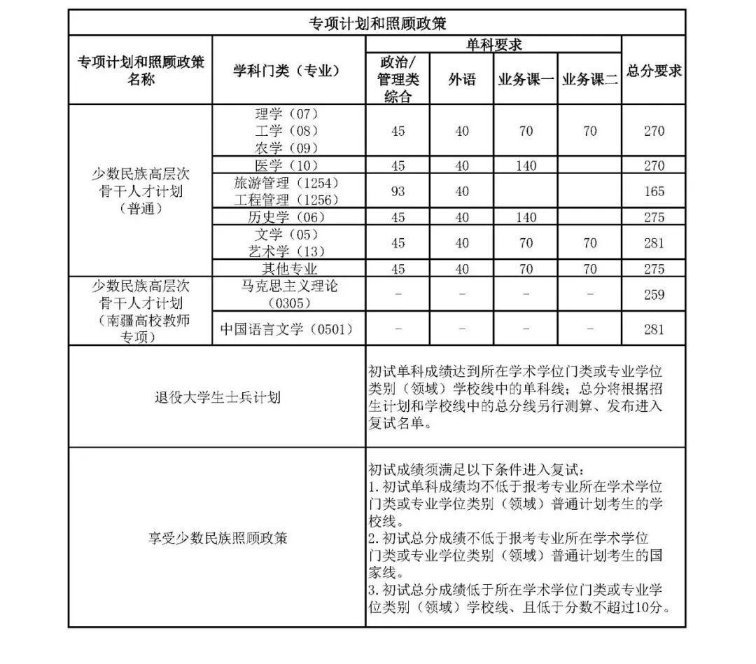 南開大學(xué)2025年全國碩士研究生招生考試加分政策_(dá)南開大學(xué)錄取分?jǐn)?shù)線2025_南開大學(xué)2025年全國碩士研究生招生考試考生進(jìn)入復(fù)試的初試成績基本要求