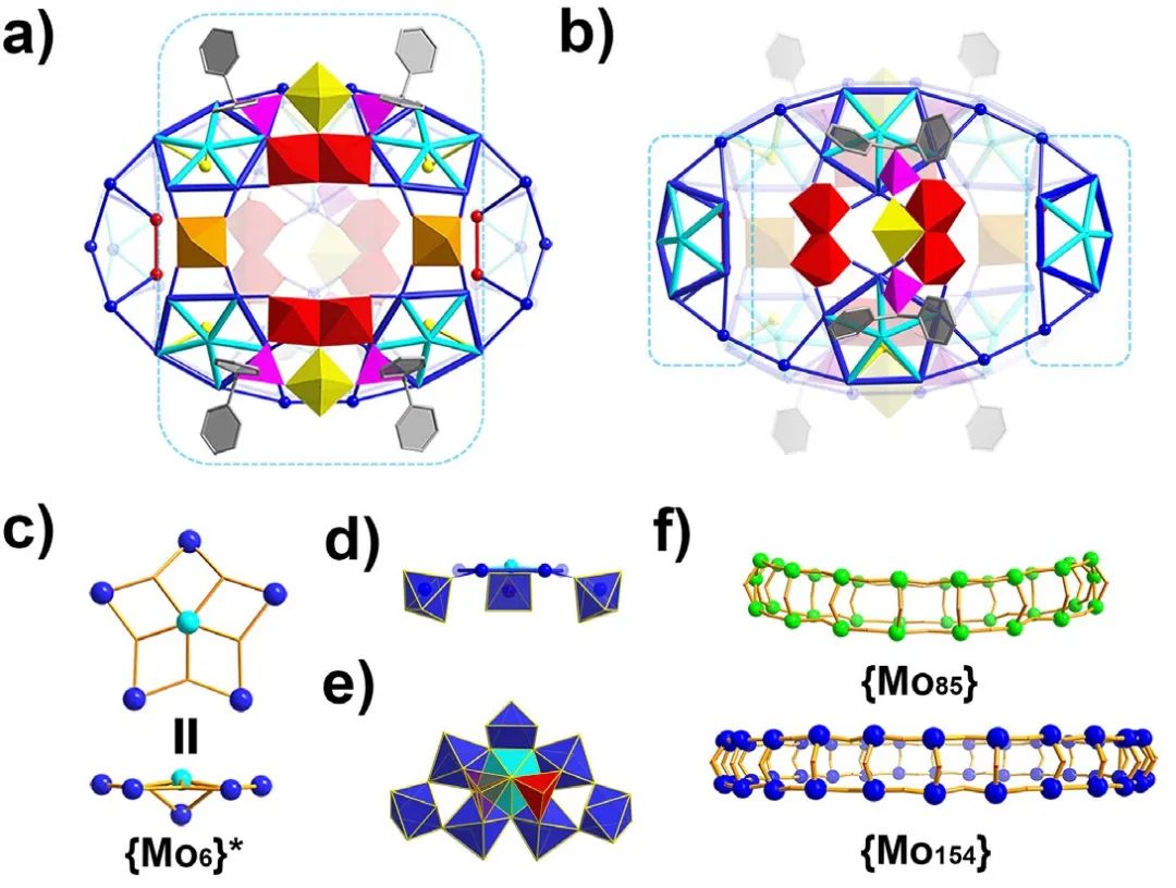 CCS Chemistry| 宣为民&Leroy Cronin：巨型钼蓝簇合物的突破：从半封闭{M…