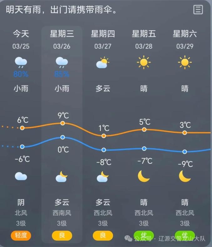 通辽科左后旗天气预报预报 通辽科左后旗天气预报预报