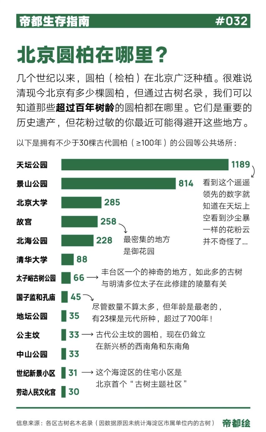 过敏季,圆柏花粉“杀”疯了!