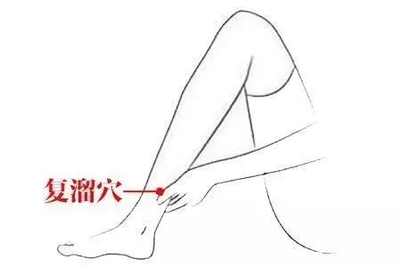 穴位=中药?这对