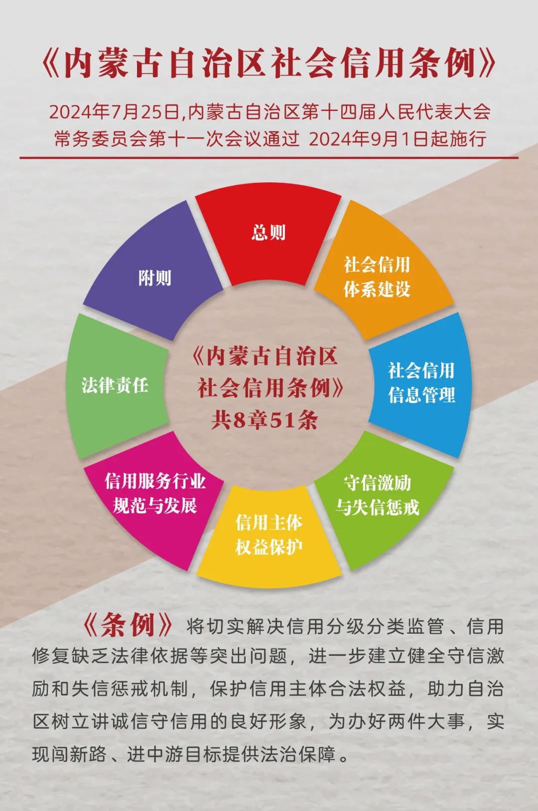 【诚信建设】一图读懂《内蒙古自治区社会信用条例》_澎湃号·政务_澎湃新闻-The Paper
