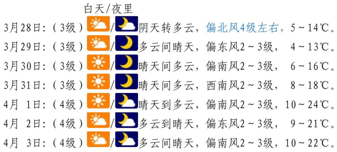 平江天气2345今日情况
