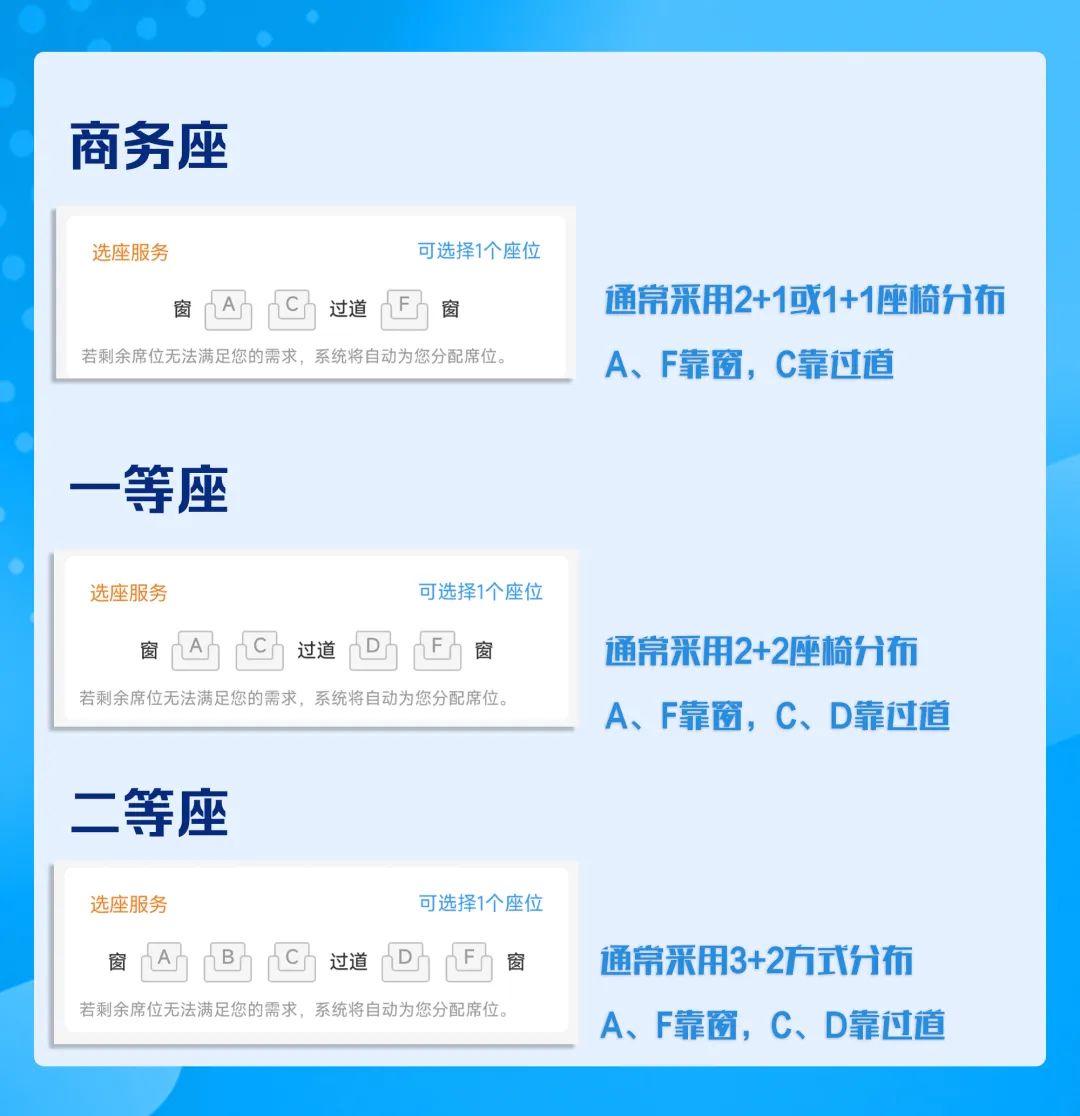 买火车票如何选位,教程来啦!