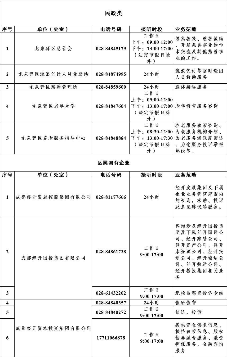 民生银行网点电话查询(民生银行网点电话查询地址)