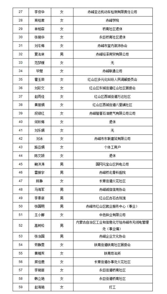 2025年最新任命公示名单